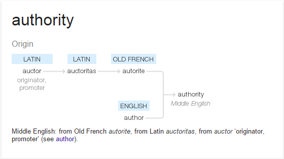 The Etymology of Authority