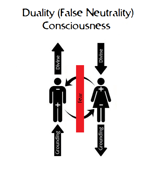False Neutrality Consciousness