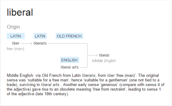 The Etymology of Liberal