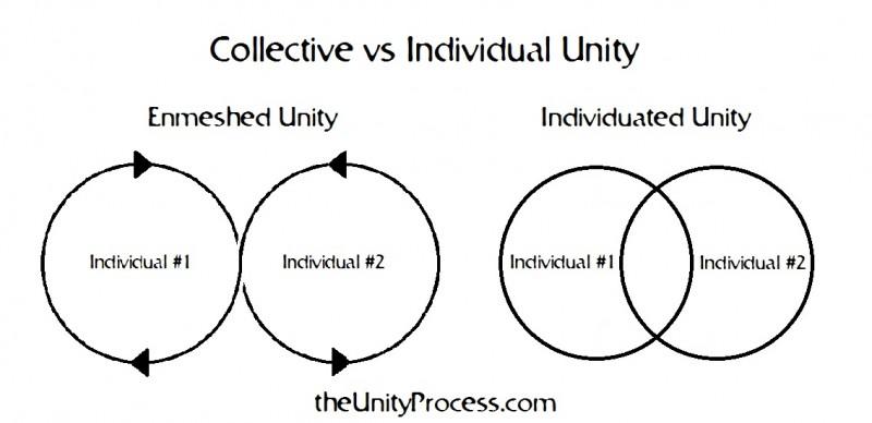 collective-vs-indivudal-unity
