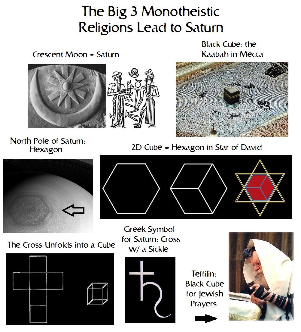 1) Big 3 Religions Lead to Saturn