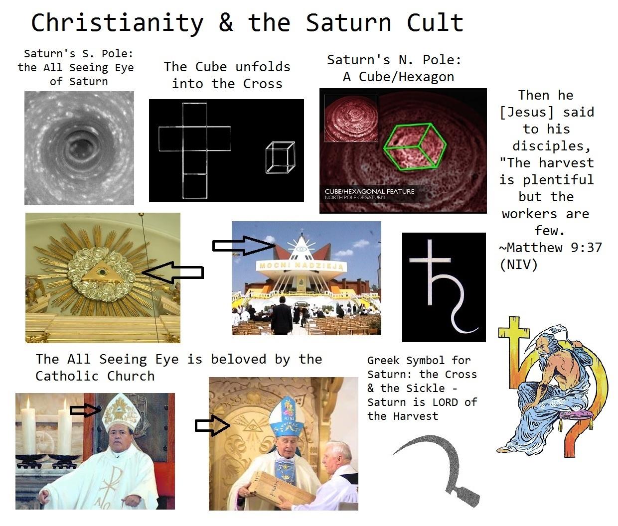 2) Saturn and Christianity