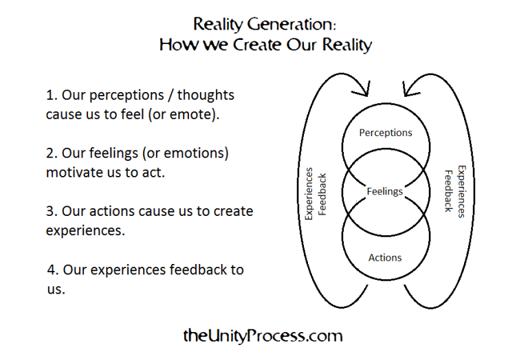 how-to-overcome-an-emotional-block-and-here-we-are