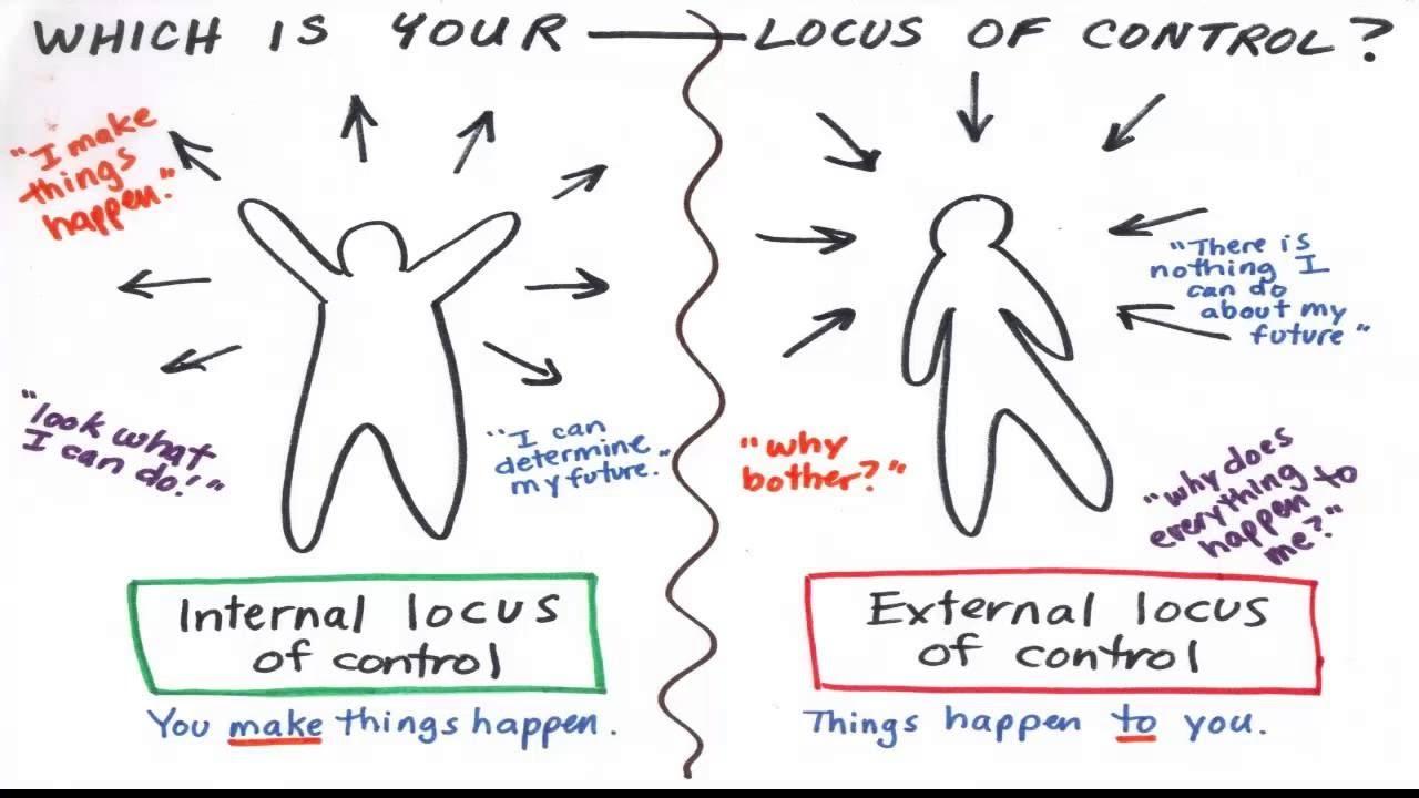 What is our Locus of Control, and Why Does it Matter? | The Unity Process