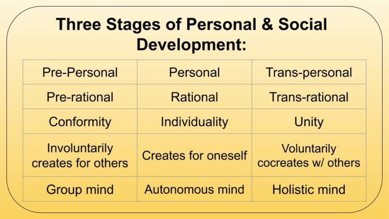 Society’s Role in Individualism vs Collectivism | The Unity Process